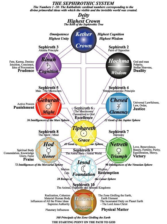 Fruits of the Spirit, Tree of Life and River of Life | Revelation 22:2 - 8am Destiny